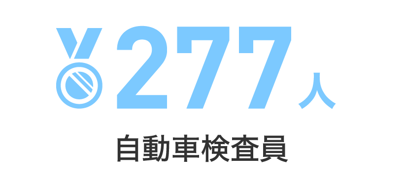 278人自動車検査員