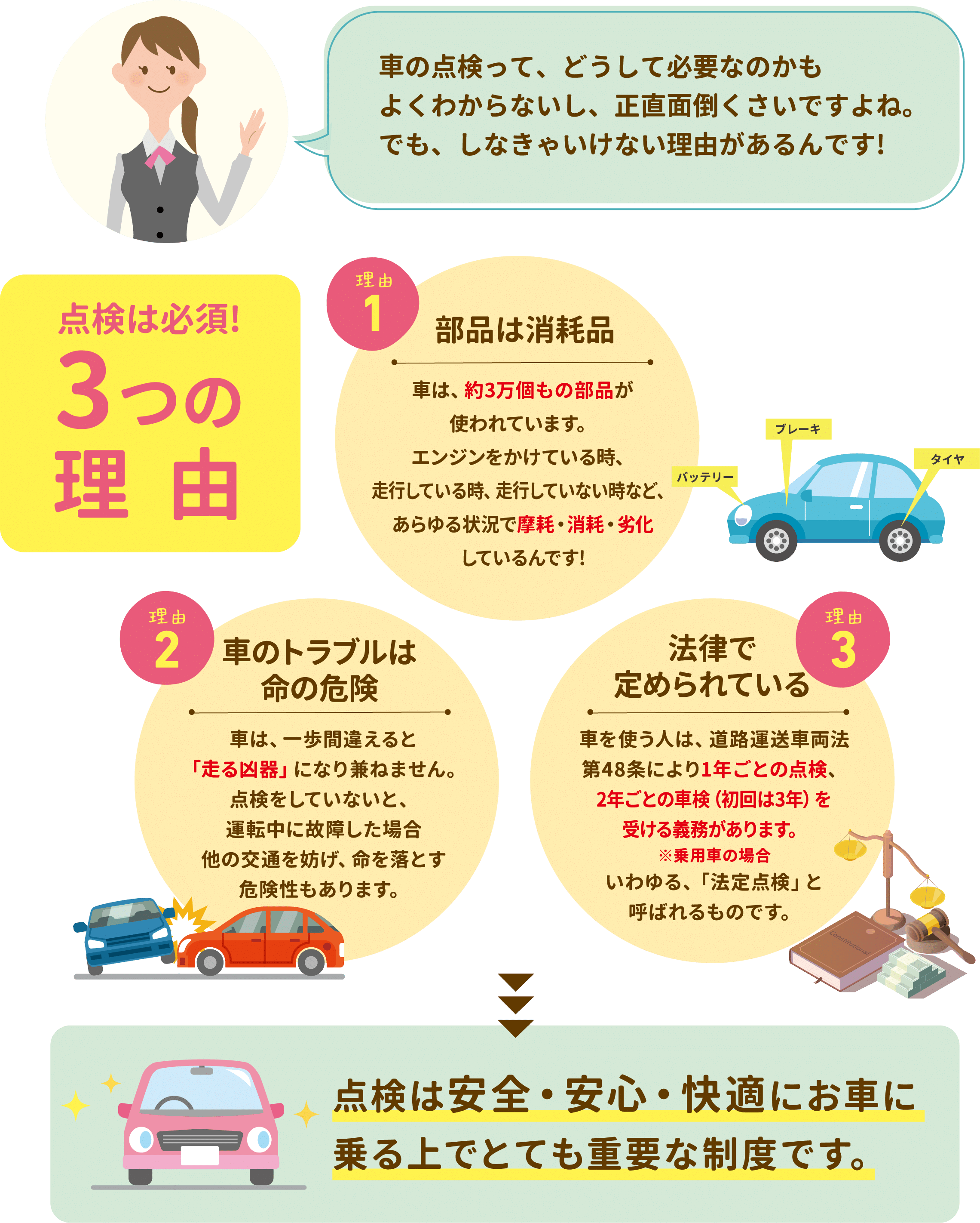 どうして車の点検って必要なの？
