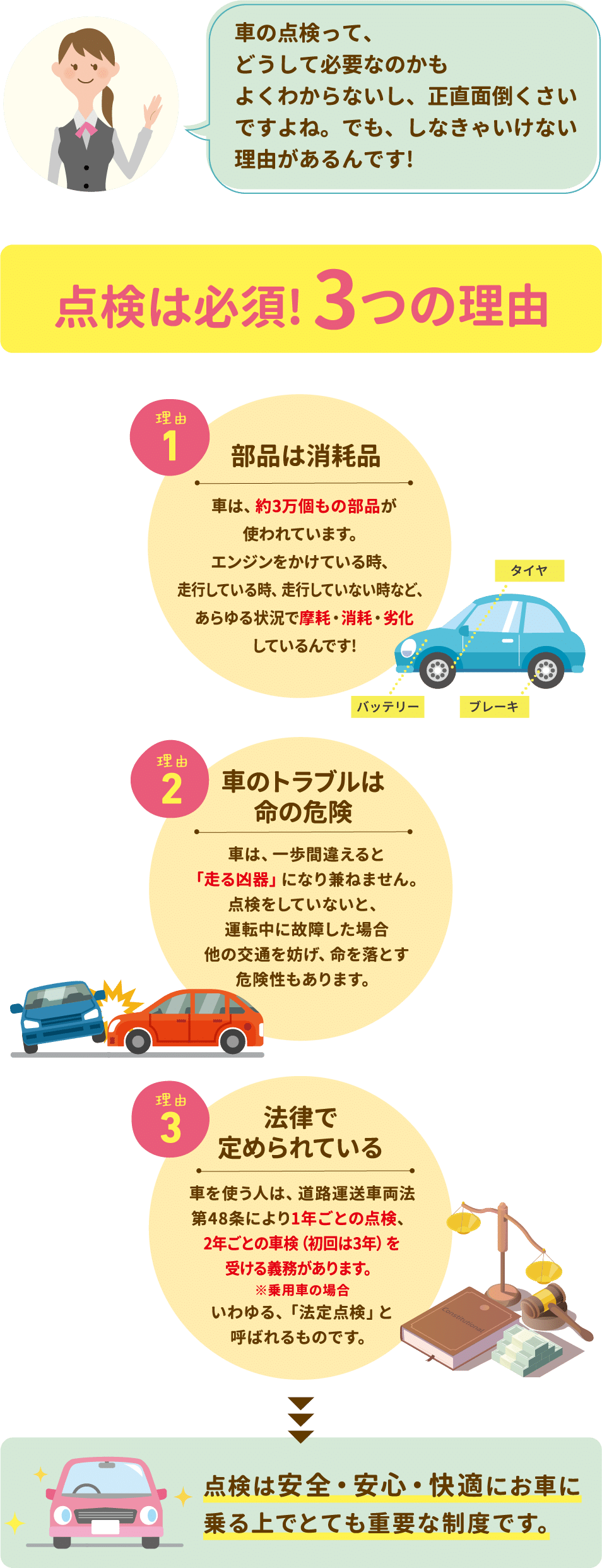 どうして車の点検って必要なの？