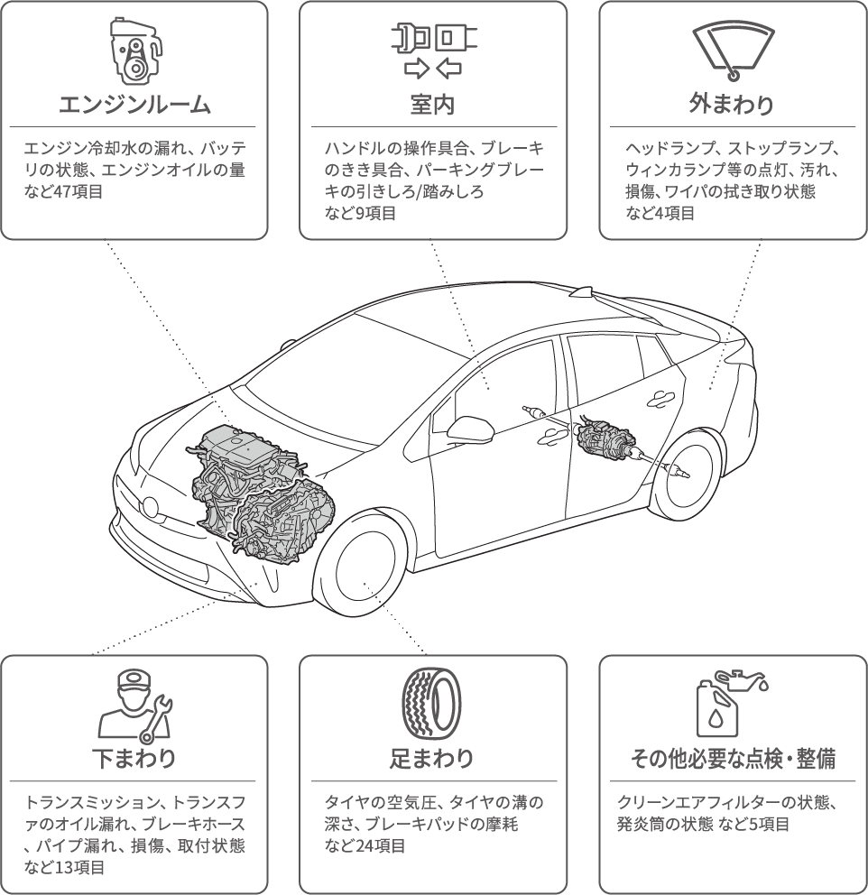 トヨタユナイテッド静岡の車検