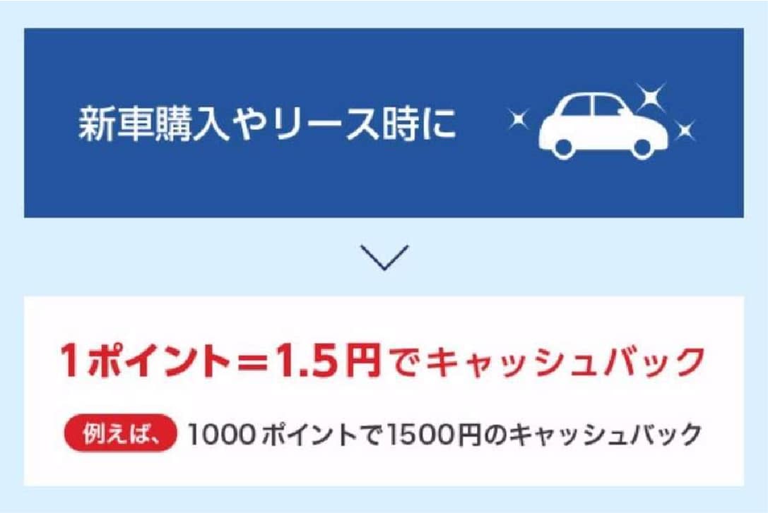 新車購入やリース時に