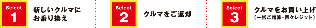 Select3クルマをお買い上げ（一括ご精算・再クレジット）Select2クルマをご返却Select1新しいクルマにお乗り換え