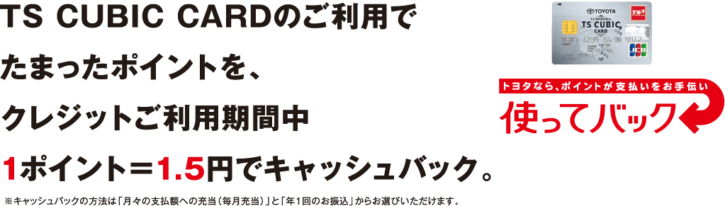 TS CUBIC CARDのご利用でたまったポイントを、クレジットご利用期間中 1ポイント＝1.5円でキャッシュバック。