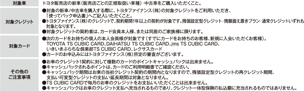 使ってバック適用条件