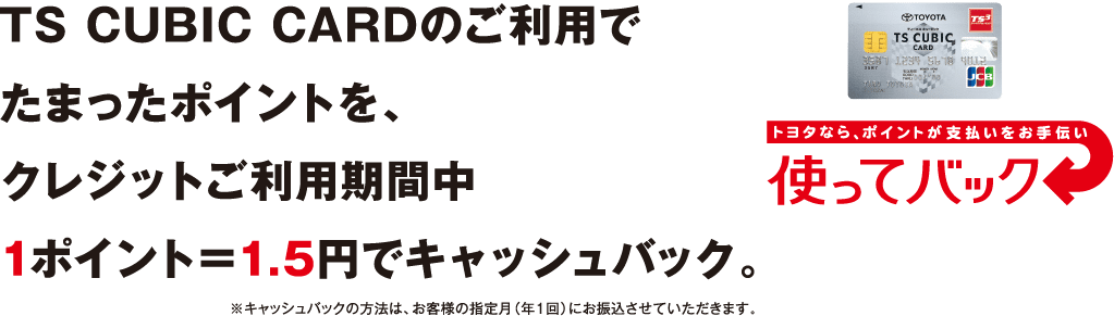 TS CUBIC CARDのご利用でたまったポイントを、クレジットご利用期間中 1ポイント＝1.5円でキャッシュバック。