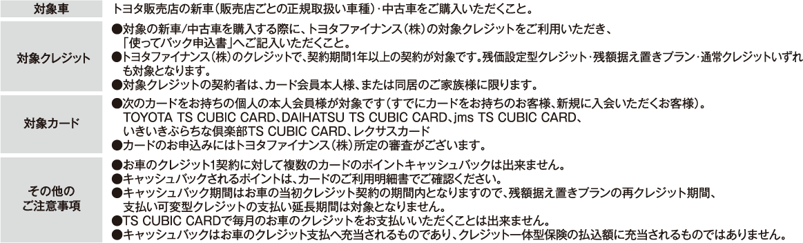 使ってバック適用条件