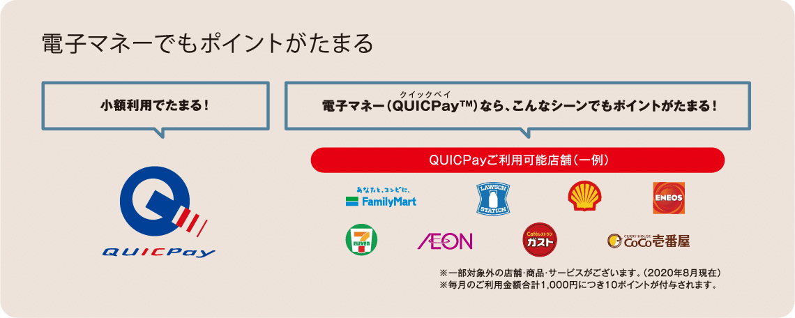 電子マネーでもポイントがたまる