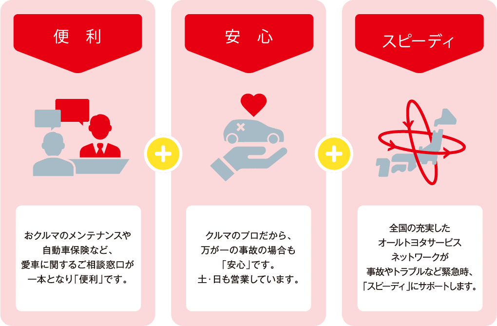 スピーデ ィ安心 便利