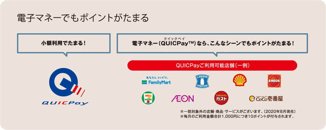 電子マネーでもポイントがたまる