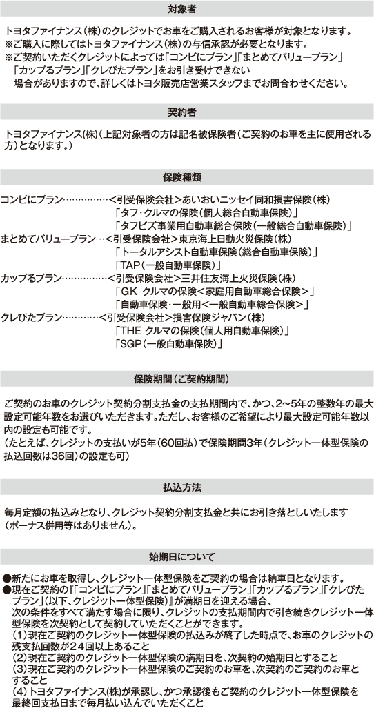 クレジット一体型保険ご契約条件