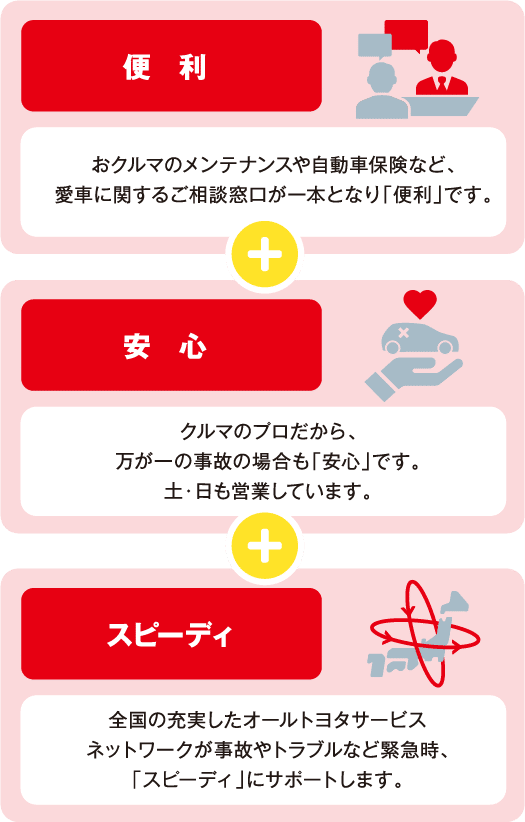 スピーデ ィ安心 便利