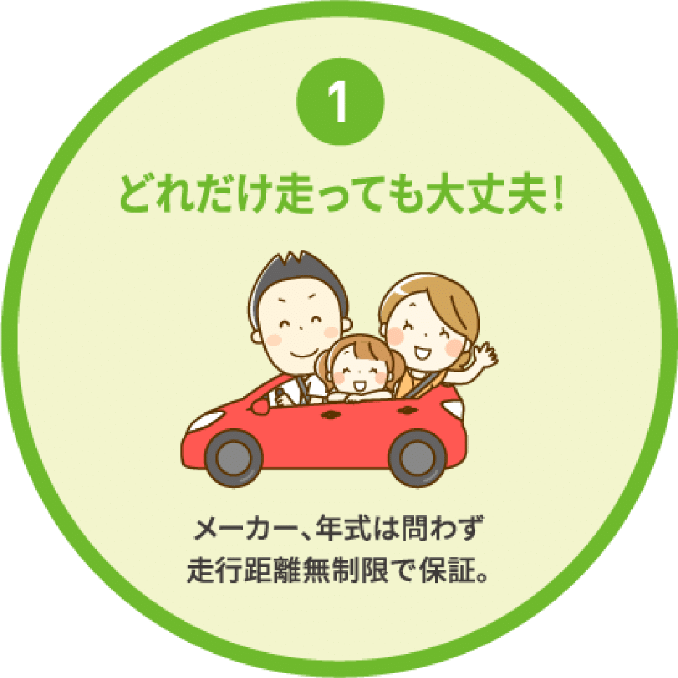 1 どれだけ走っても大丈夫！メーカー、年式は問わず走行距離無制限で保証。