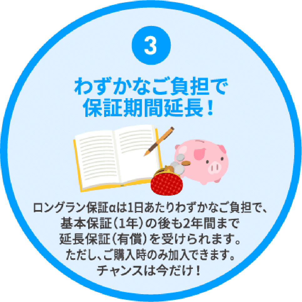 3 わずかなご負担で保証期間延長！ロングラン保証αは1日あたりわずかなご負担で、基本保証（1年）の後も2年間まで延長保証（有償）を受けられます。ただし、ご購入時のみ加入できます。チャンスは今だけ！