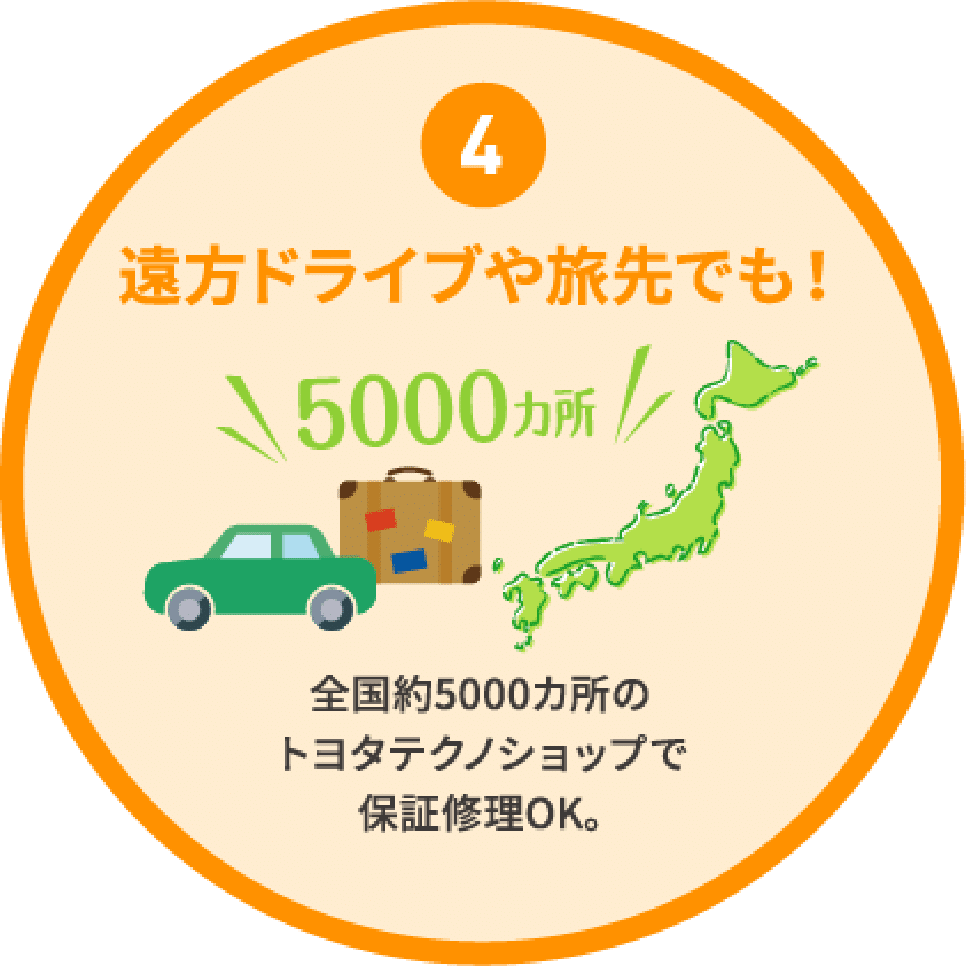 4 遠方ドライブや旅先でも！5000カ所 全国約5000カ所のトヨタテクノショップで保証修理OK。