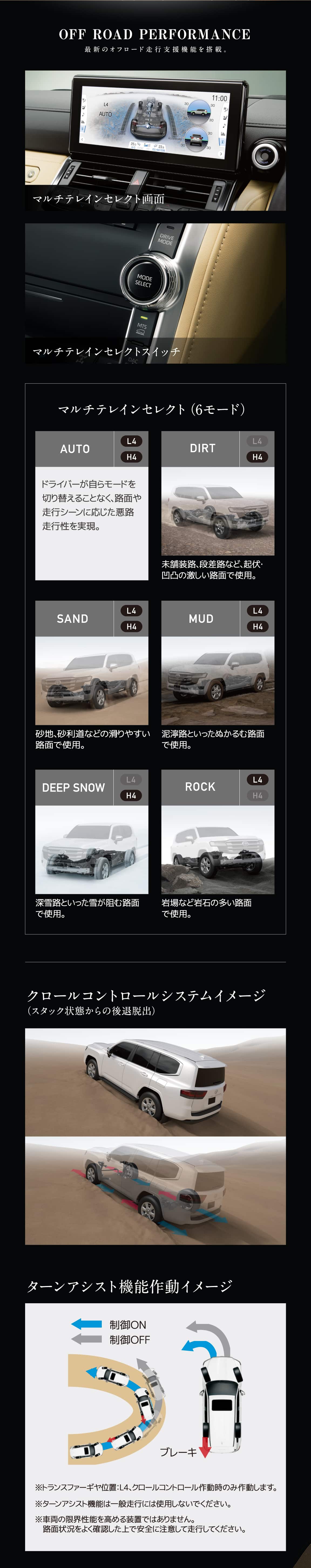 OFF ROAD PERFORMANCE最新のオフロード走行支援機能を搭載。マルチテレインセレクト（6モード）※車両の限界性能を高める装置ではありません。　路面状況をよく確認した上で安全に注意して　走行してください。※ターンアシスト機能は一般走行には使用しない　でください。※トランスファーギヤ位置：L4、クロールコントロール　作動時のみ作動します。クロールコントロールシステムイメージ（スタック状態からの後退脱出）制御OFF制御ONブレーキターンアシスト機能作動イメージ