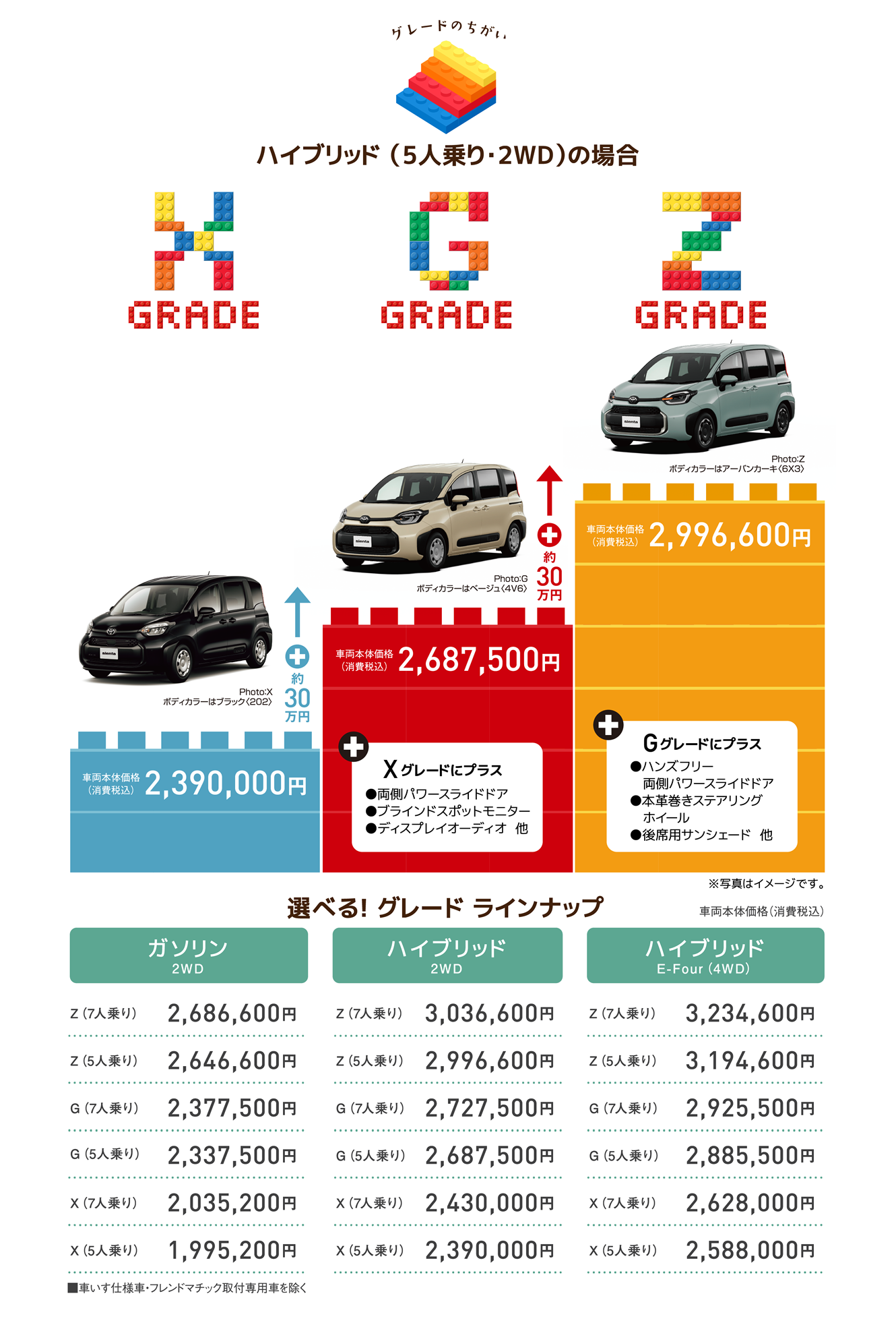  グレードのちがい ハイブリッド （5人乗り・2WD）の場合