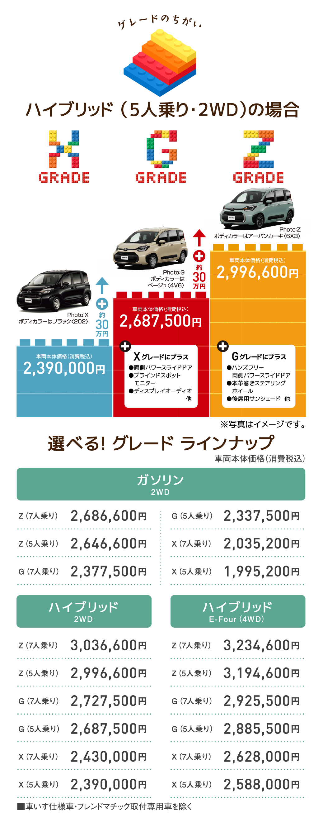  グレードのちがい ハイブリッド （5人乗り・2WD）の場合